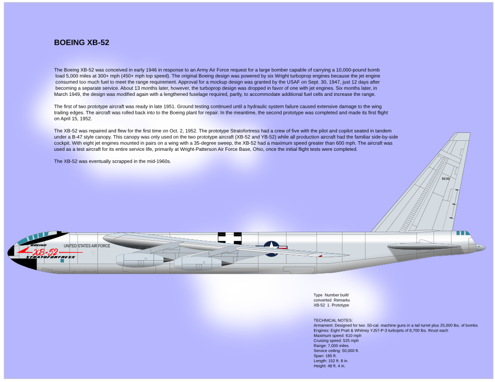 Stratofortress XB-52 info