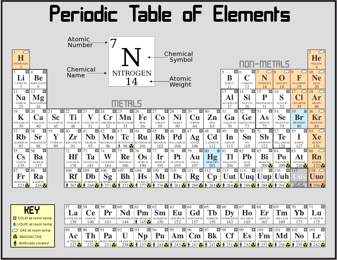 Periodic Table Of Elements Royalty Free Stock Image 