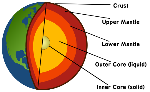 Earth layers globe