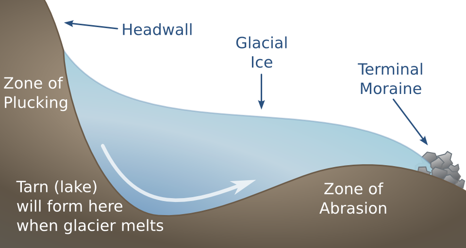 Glacial Tarn Formation