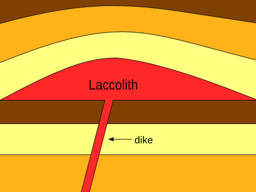 Laccolith diagram