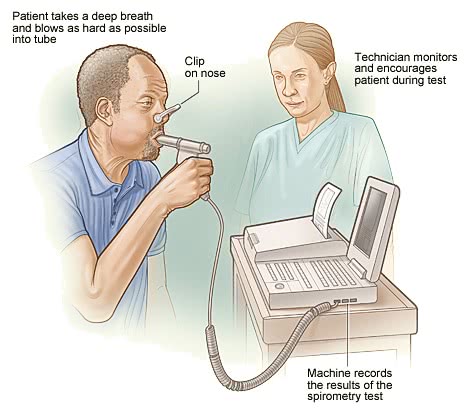 Spirometry NIH