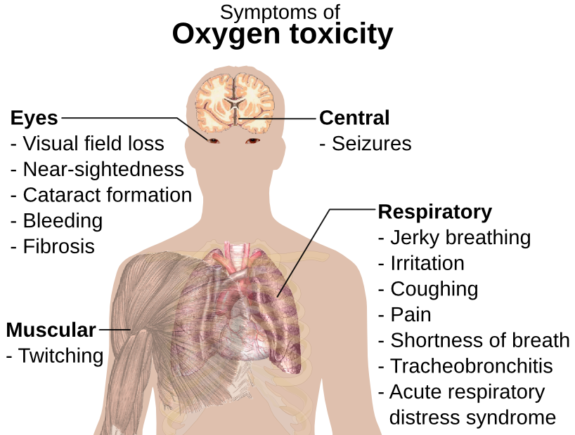 oxygen toxicity symptoms