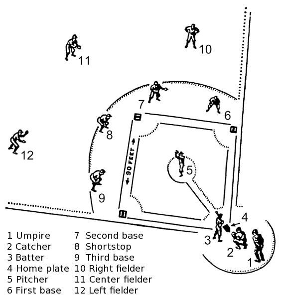baseball field diagram positions. aseball field diagram