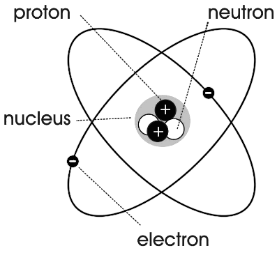 atom diagram