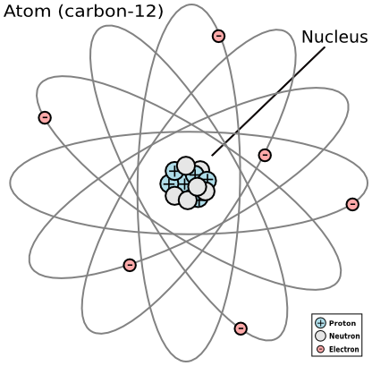Atom Carbon-12