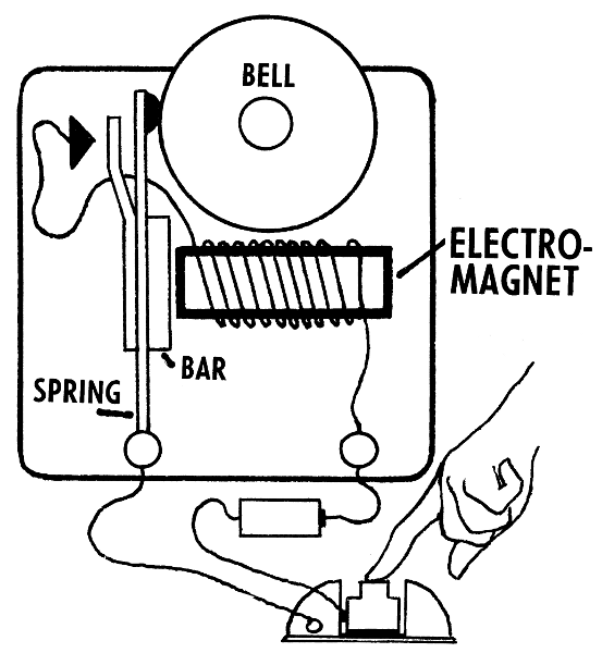 electromagnet bell