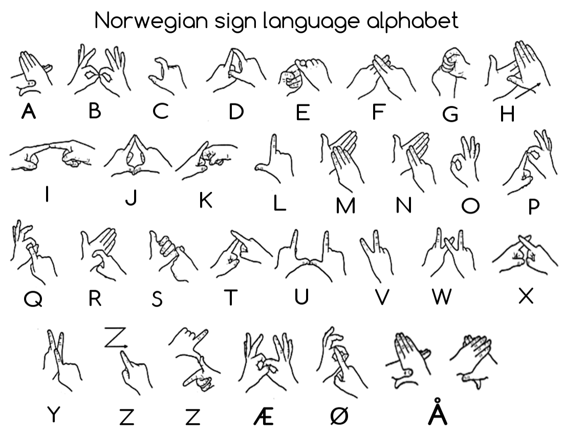 Norwwegian sign language alphabet BW label - /sign ...