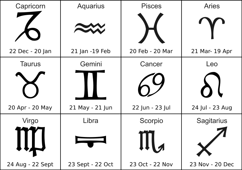 horoscope 4th of july