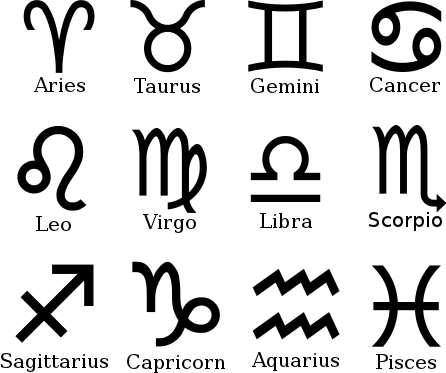 zodiac signs labeled
