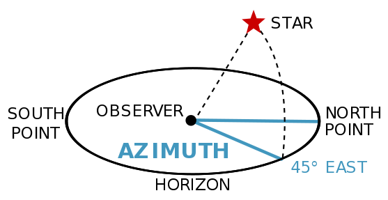 Azimuth 2