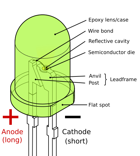 LED detailed diagram