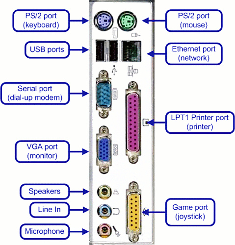 PC ports