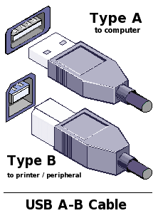 usb AB Cable hookup