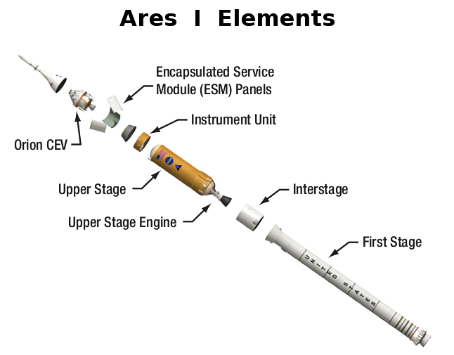 Ares 1 16. Ares 1 схема. Ares 1 чертёж ракеты. I are. Арес валорант схема.