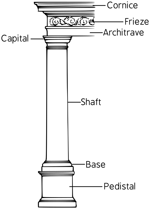Column definition. Parts of column. Column Architecture. Column иллюстрации. Column shaft.