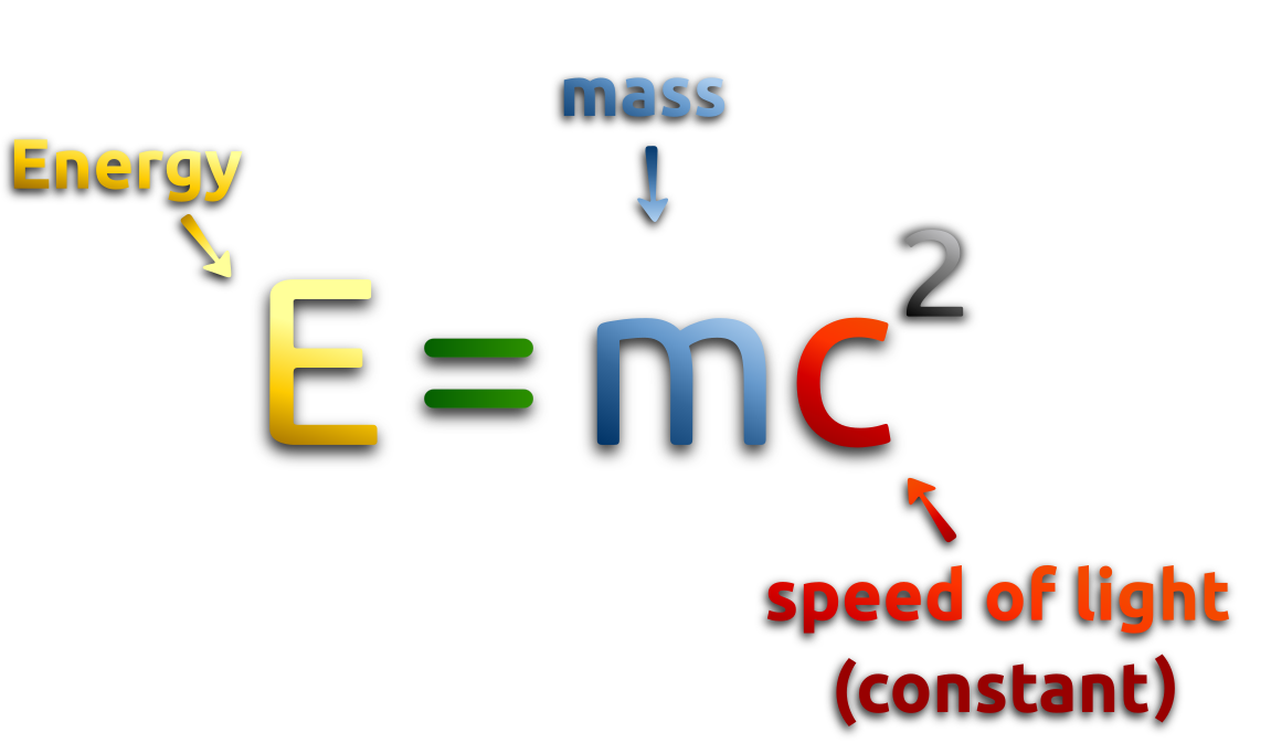 mass energy formula labelled