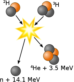 nuclear fusion Deuterium-tritium