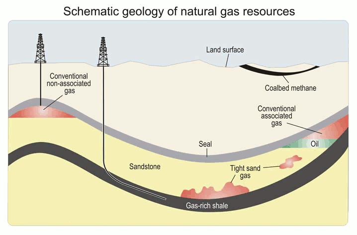 natural gas resources