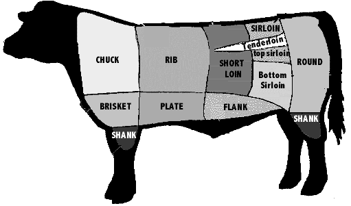 Beef cuts 2