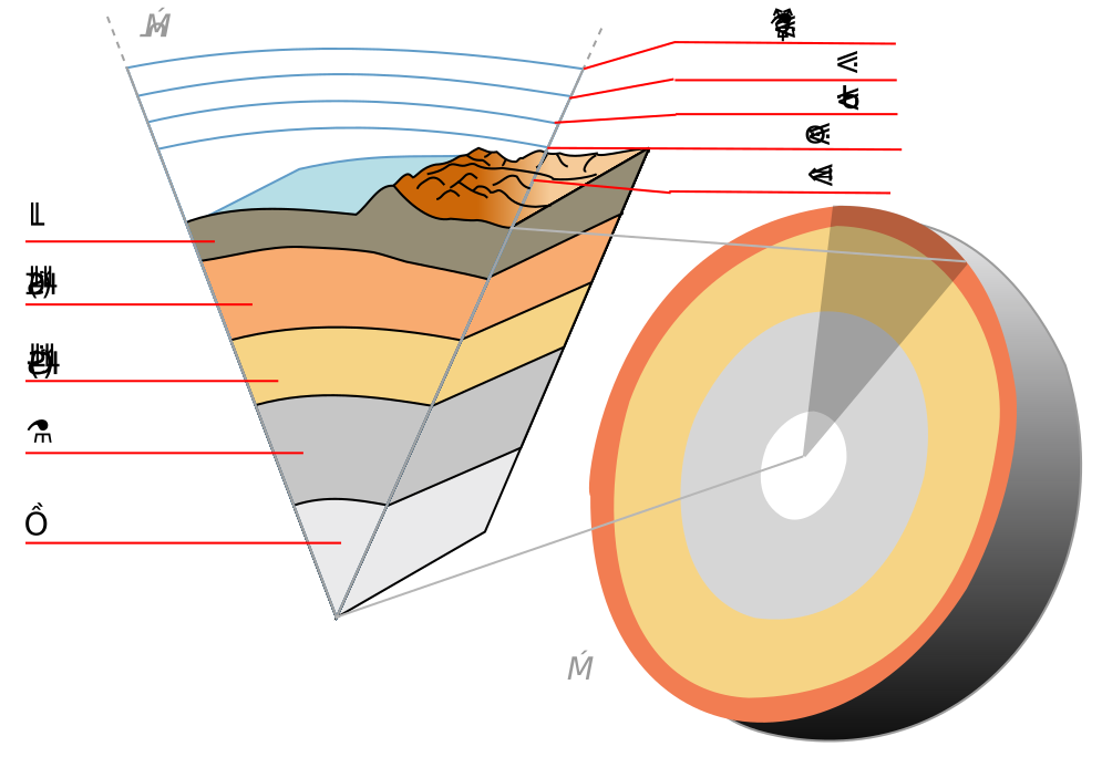 Earth layers cutaway zh