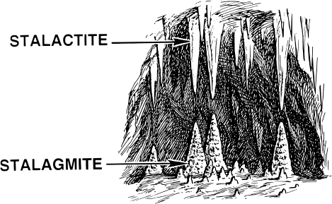 stalactite stalagmite