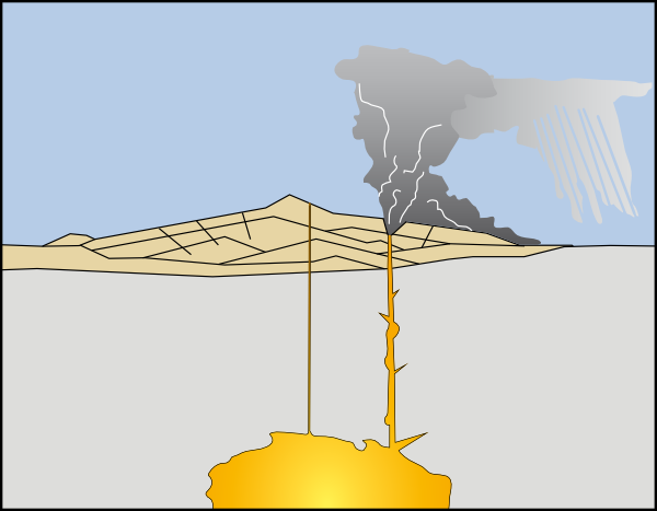 Mount Mazama eruption