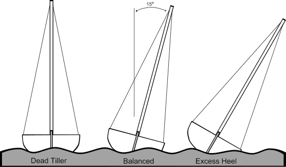 sailing heeling