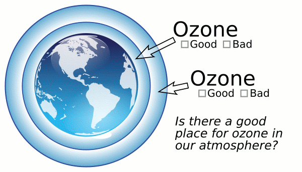 Ozone in atmosphere