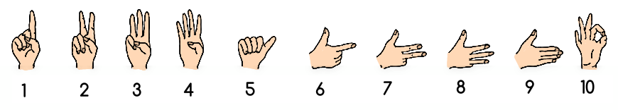 Korean sign language numbers