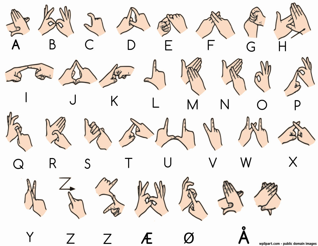 Norwegian sign language alphabet