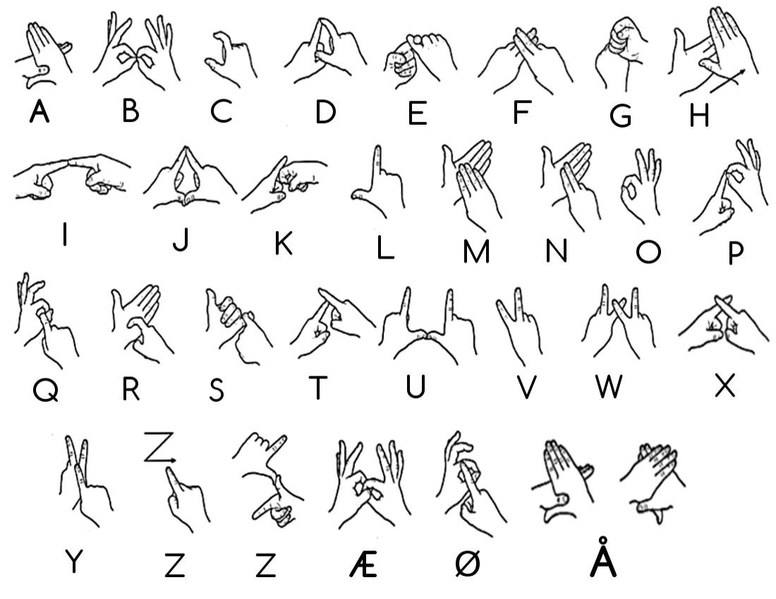 Norwwegian sign language alphabet BW