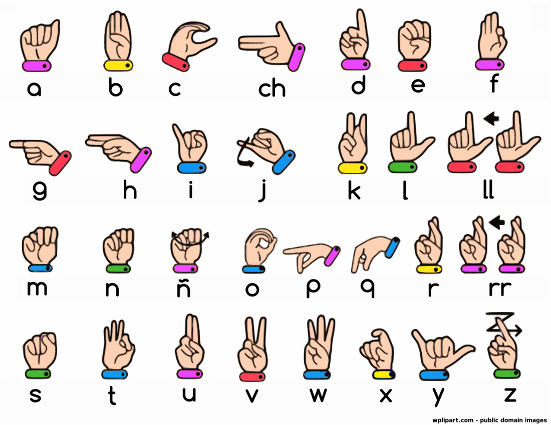 Spanish sign language alphabet