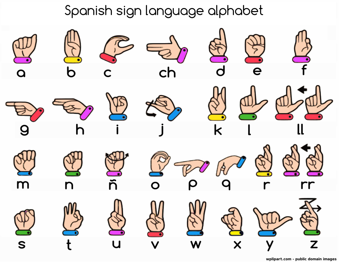 Spanish sign language alphabet label