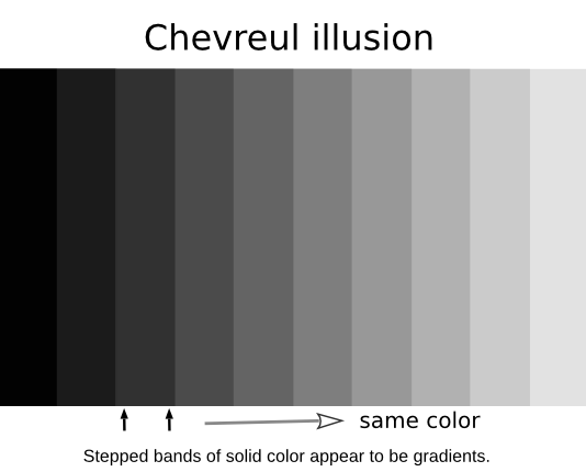 Chevreul illusion label