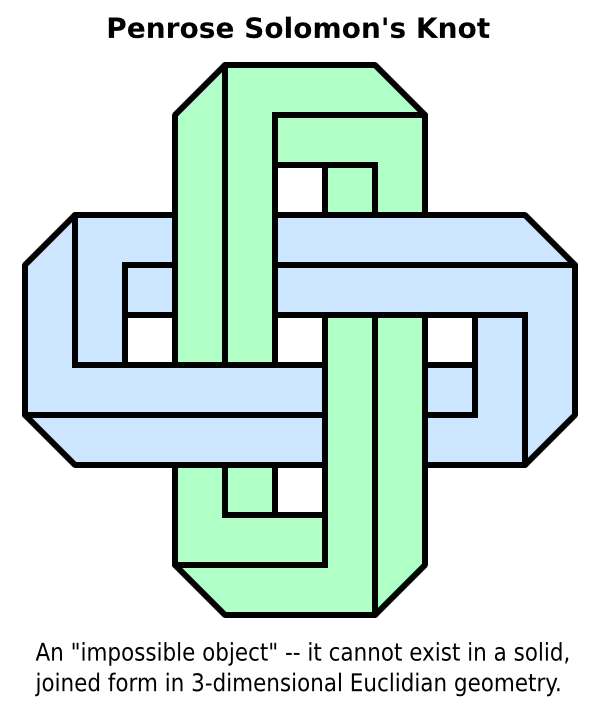 Penrose rectangle Solomons knot label