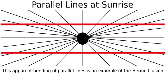 parallel lines at sunrise label