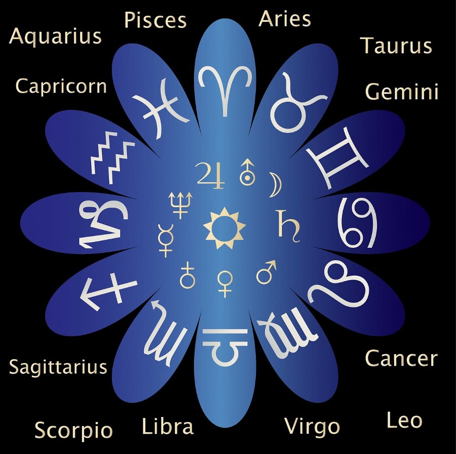 zodiak wheel