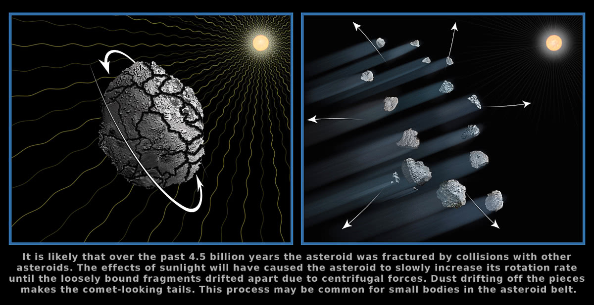 disintegration of asteroid