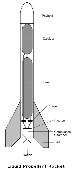 rocket liquid propellant