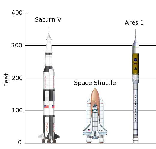 Ares 1 Shuttle and Saturn V compared