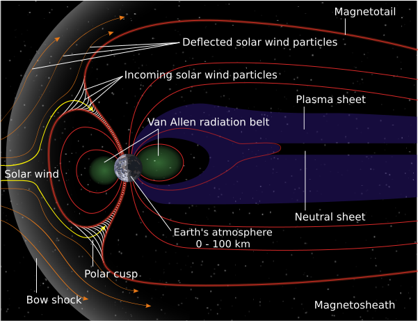 magnetosphere structure