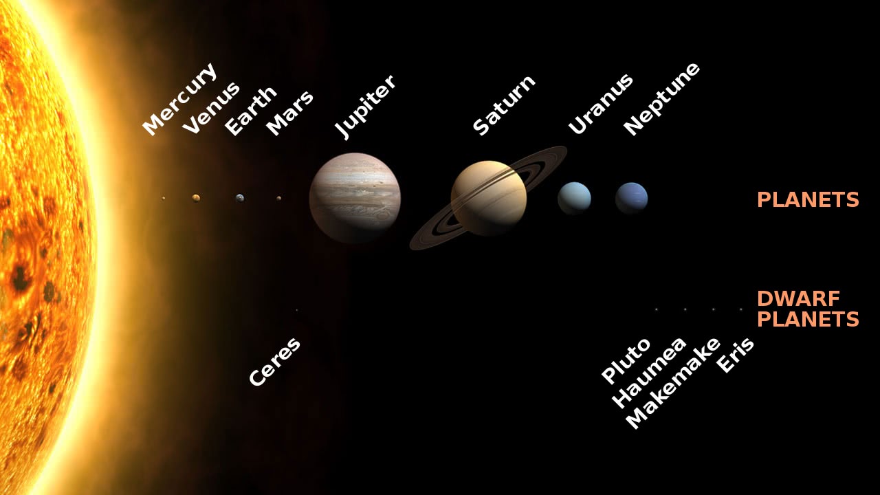 Solar System size to scale