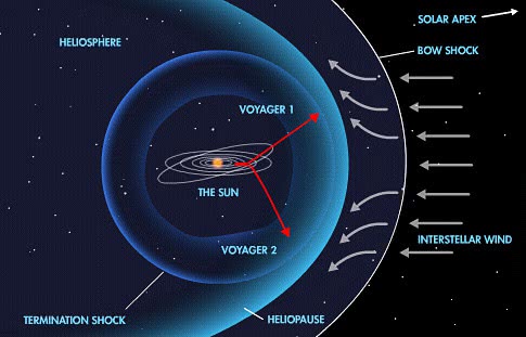 heliosphere diagram