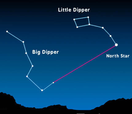 dipper north star