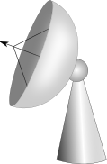 satellite dish Earth station