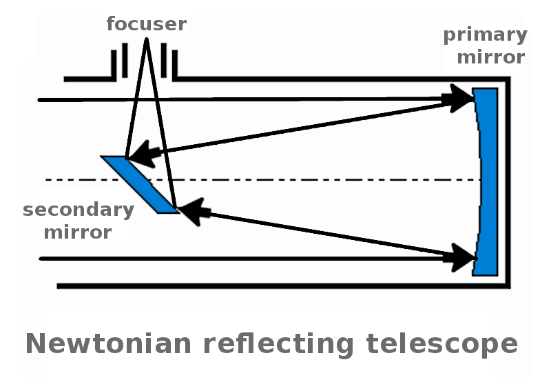 reflecting Newtonian telescope