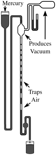 Sprengel vacuum pump