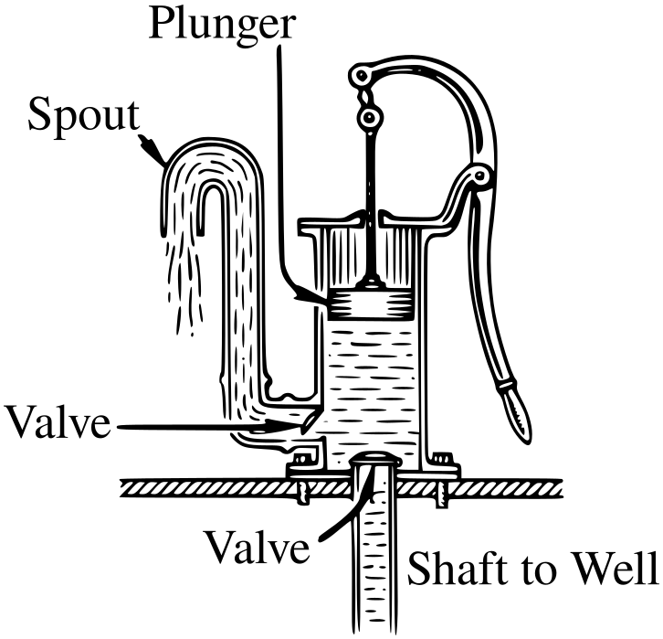 water pump diagram
