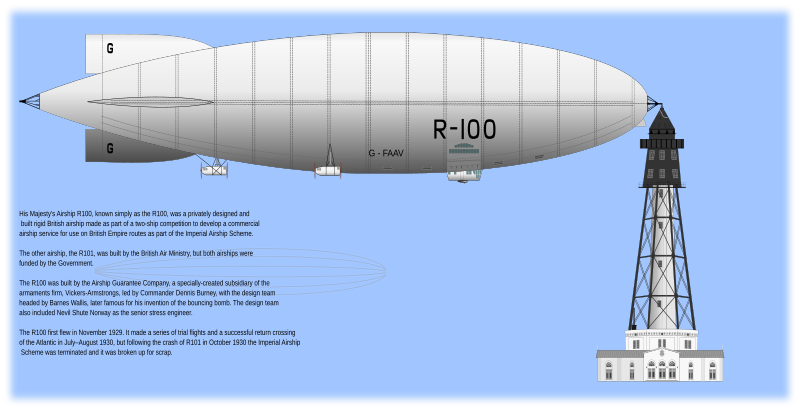 airship R-100